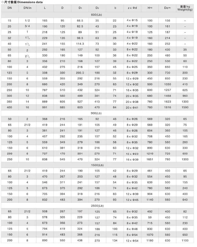 DN400 Cast Steel Straight Type Water Globe Valve at Competitive Price